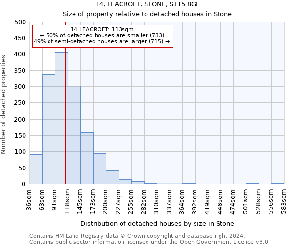 14, LEACROFT, STONE, ST15 8GF: Size of property relative to detached houses in Stone