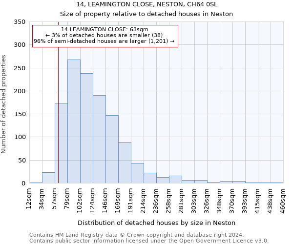 14, LEAMINGTON CLOSE, NESTON, CH64 0SL: Size of property relative to detached houses in Neston