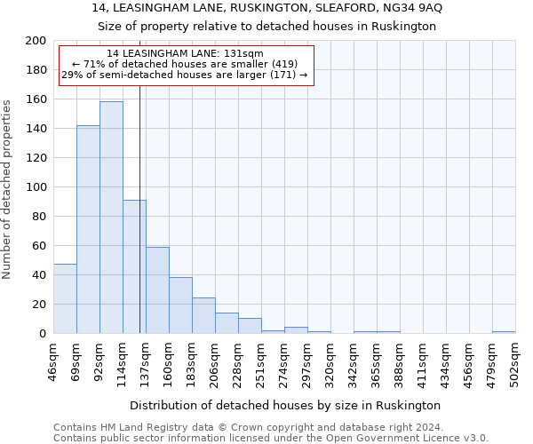 14, LEASINGHAM LANE, RUSKINGTON, SLEAFORD, NG34 9AQ: Size of property relative to detached houses in Ruskington