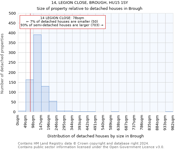 14, LEGION CLOSE, BROUGH, HU15 1SY: Size of property relative to detached houses in Brough