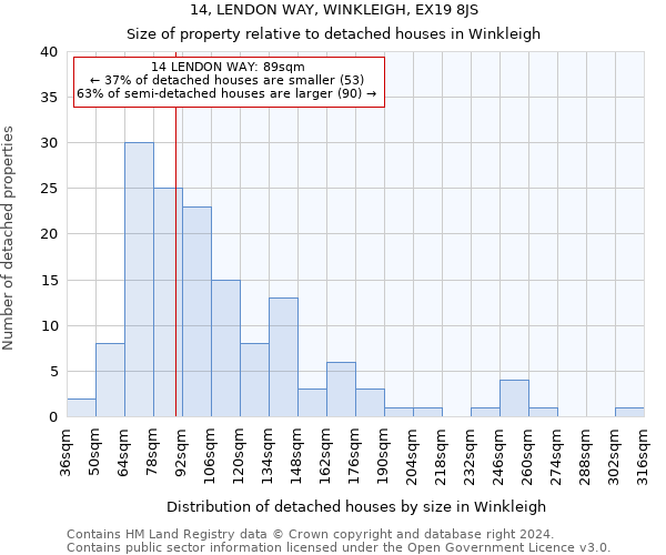 14, LENDON WAY, WINKLEIGH, EX19 8JS: Size of property relative to detached houses in Winkleigh