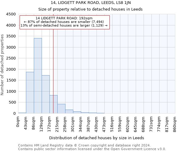 14, LIDGETT PARK ROAD, LEEDS, LS8 1JN: Size of property relative to detached houses in Leeds