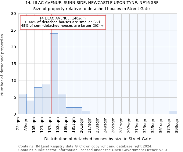 14, LILAC AVENUE, SUNNISIDE, NEWCASTLE UPON TYNE, NE16 5BF: Size of property relative to detached houses in Street Gate