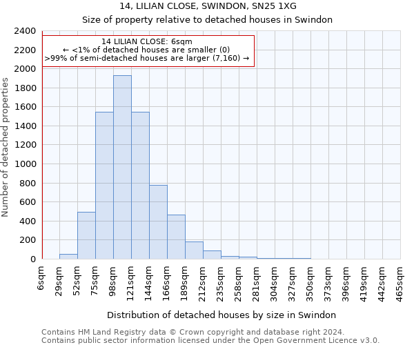 14, LILIAN CLOSE, SWINDON, SN25 1XG: Size of property relative to detached houses in Swindon
