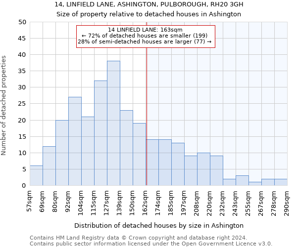 14, LINFIELD LANE, ASHINGTON, PULBOROUGH, RH20 3GH: Size of property relative to detached houses in Ashington