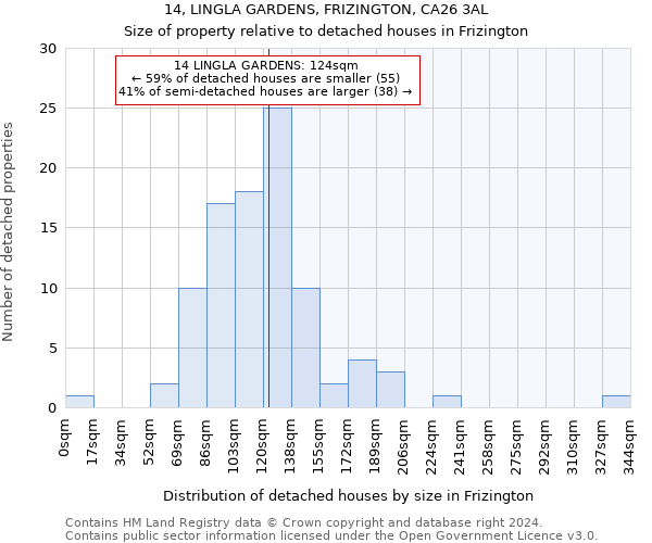 14, LINGLA GARDENS, FRIZINGTON, CA26 3AL: Size of property relative to detached houses in Frizington