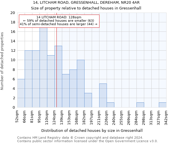 14, LITCHAM ROAD, GRESSENHALL, DEREHAM, NR20 4AR: Size of property relative to detached houses in Gressenhall