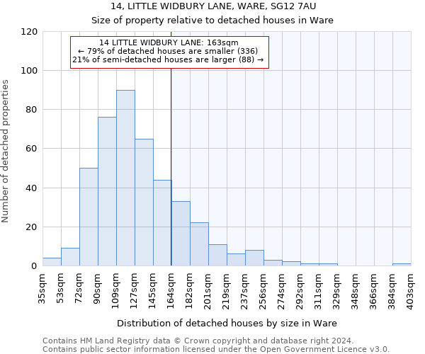 14, LITTLE WIDBURY LANE, WARE, SG12 7AU: Size of property relative to detached houses in Ware