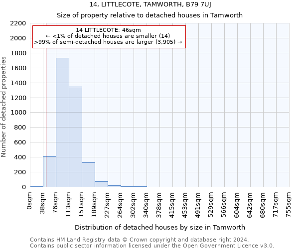 14, LITTLECOTE, TAMWORTH, B79 7UJ: Size of property relative to detached houses in Tamworth