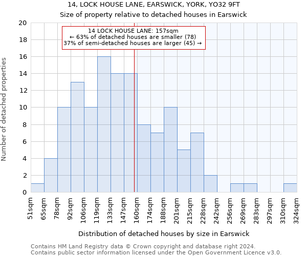 14, LOCK HOUSE LANE, EARSWICK, YORK, YO32 9FT: Size of property relative to detached houses in Earswick