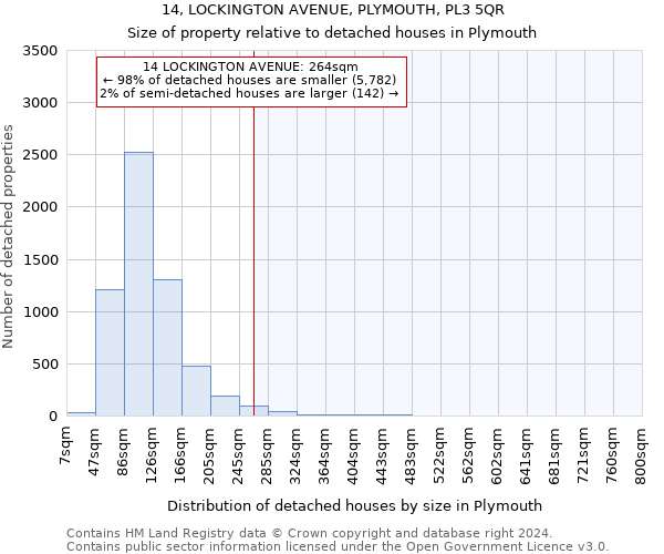 14, LOCKINGTON AVENUE, PLYMOUTH, PL3 5QR: Size of property relative to detached houses in Plymouth