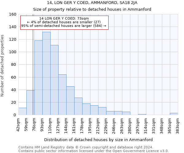 14, LON GER Y COED, AMMANFORD, SA18 2JA: Size of property relative to detached houses in Ammanford