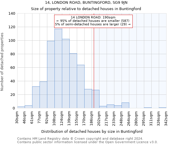 14, LONDON ROAD, BUNTINGFORD, SG9 9JN: Size of property relative to detached houses in Buntingford