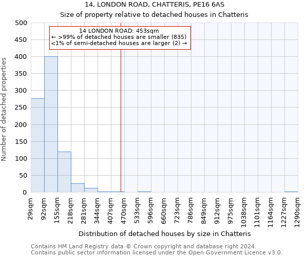 14, LONDON ROAD, CHATTERIS, PE16 6AS: Size of property relative to detached houses in Chatteris
