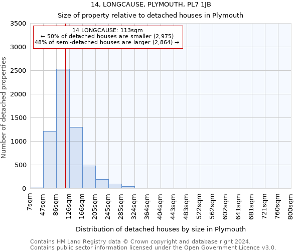 14, LONGCAUSE, PLYMOUTH, PL7 1JB: Size of property relative to detached houses in Plymouth