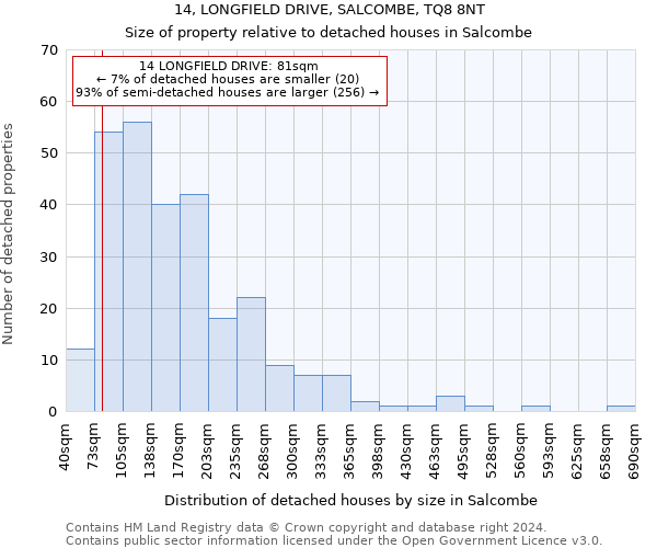 14, LONGFIELD DRIVE, SALCOMBE, TQ8 8NT: Size of property relative to detached houses in Salcombe