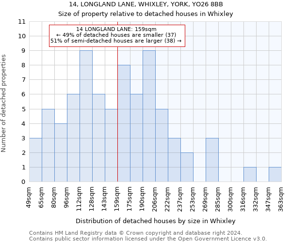 14, LONGLAND LANE, WHIXLEY, YORK, YO26 8BB: Size of property relative to detached houses in Whixley