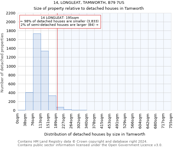 14, LONGLEAT, TAMWORTH, B79 7US: Size of property relative to detached houses in Tamworth