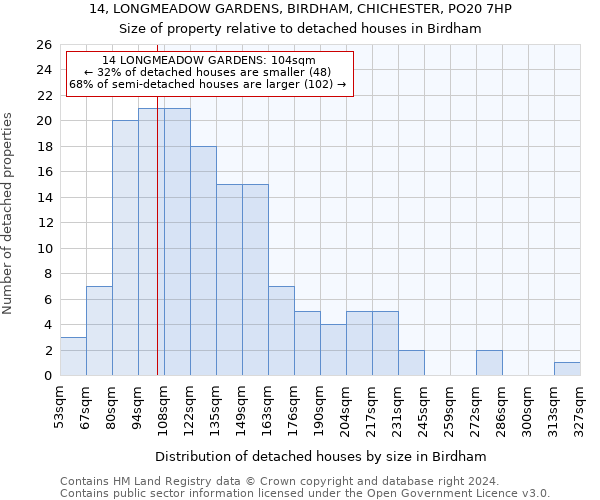 14, LONGMEADOW GARDENS, BIRDHAM, CHICHESTER, PO20 7HP: Size of property relative to detached houses in Birdham