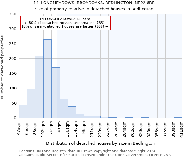 14, LONGMEADOWS, BROADOAKS, BEDLINGTON, NE22 6BR: Size of property relative to detached houses in Bedlington