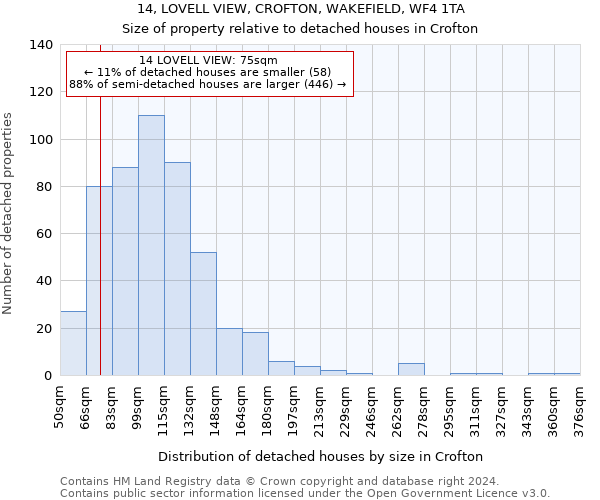 14, LOVELL VIEW, CROFTON, WAKEFIELD, WF4 1TA: Size of property relative to detached houses in Crofton