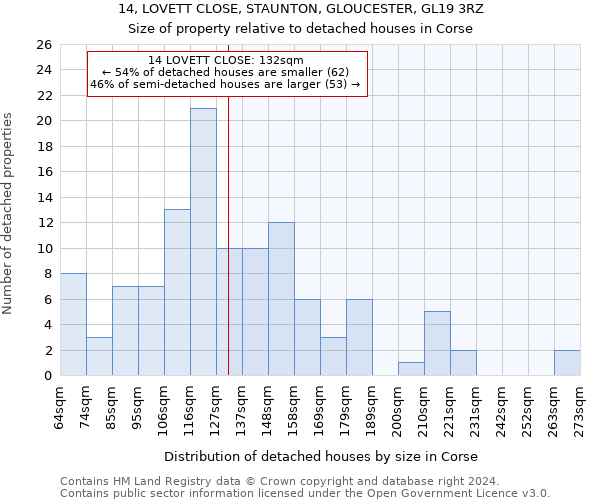 14, LOVETT CLOSE, STAUNTON, GLOUCESTER, GL19 3RZ: Size of property relative to detached houses in Corse