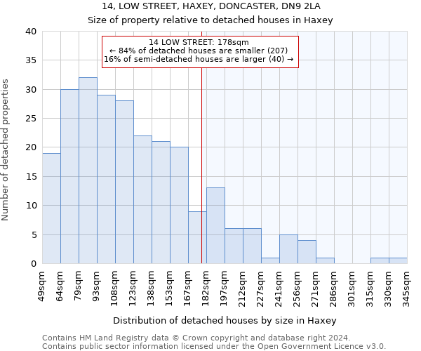 14, LOW STREET, HAXEY, DONCASTER, DN9 2LA: Size of property relative to detached houses in Haxey