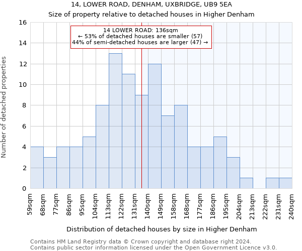 14, LOWER ROAD, DENHAM, UXBRIDGE, UB9 5EA: Size of property relative to detached houses in Higher Denham