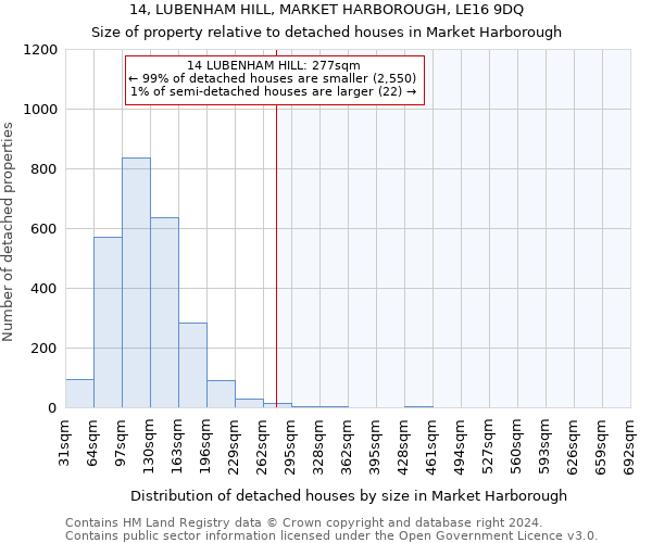 14, LUBENHAM HILL, MARKET HARBOROUGH, LE16 9DQ: Size of property relative to detached houses in Market Harborough