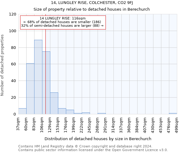 14, LUNGLEY RISE, COLCHESTER, CO2 9FJ: Size of property relative to detached houses in Berechurch