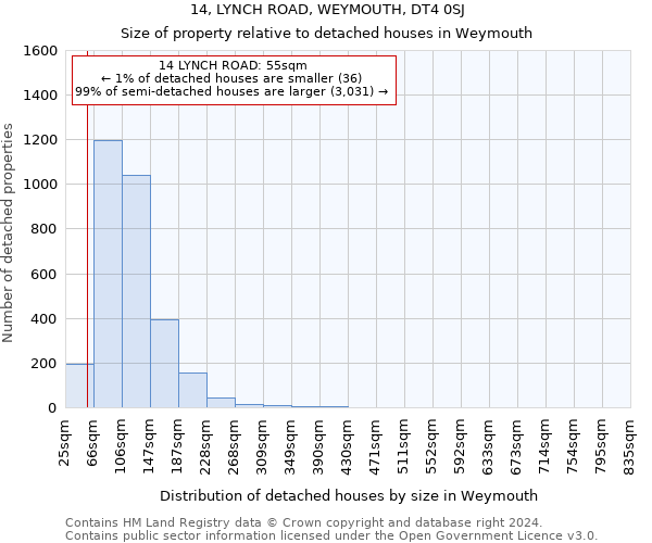 14, LYNCH ROAD, WEYMOUTH, DT4 0SJ: Size of property relative to detached houses in Weymouth