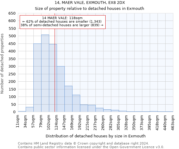 14, MAER VALE, EXMOUTH, EX8 2DX: Size of property relative to detached houses in Exmouth
