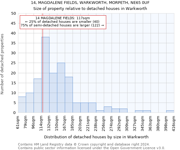 14, MAGDALENE FIELDS, WARKWORTH, MORPETH, NE65 0UF: Size of property relative to detached houses in Warkworth