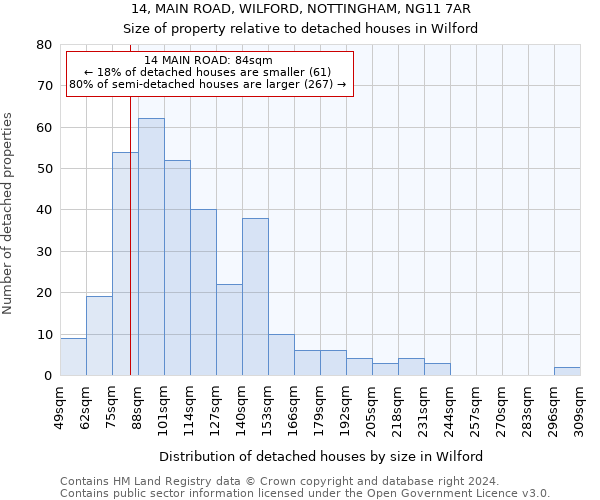 14, MAIN ROAD, WILFORD, NOTTINGHAM, NG11 7AR: Size of property relative to detached houses in Wilford