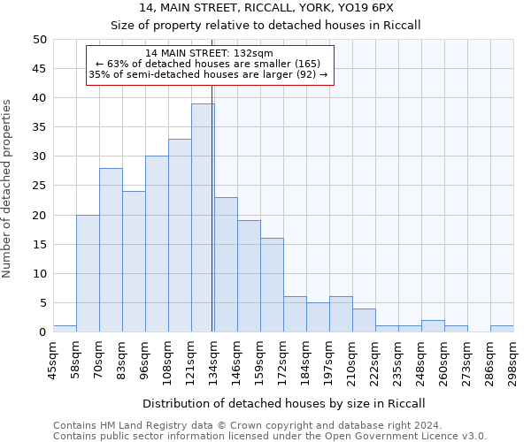 14, MAIN STREET, RICCALL, YORK, YO19 6PX: Size of property relative to detached houses in Riccall