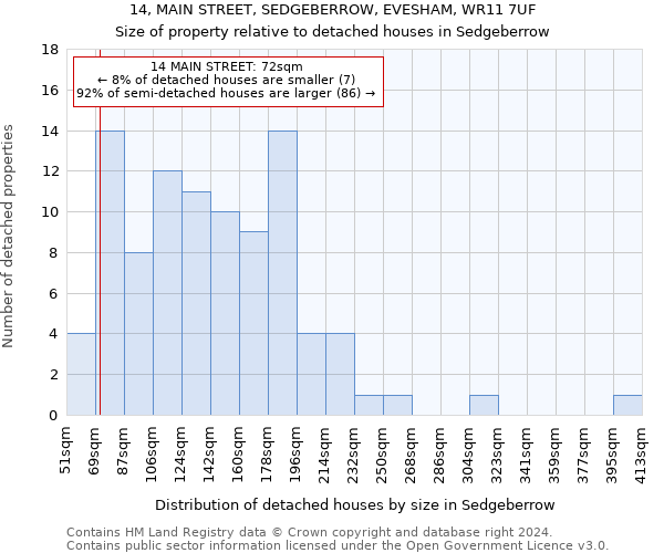 14, MAIN STREET, SEDGEBERROW, EVESHAM, WR11 7UF: Size of property relative to detached houses in Sedgeberrow