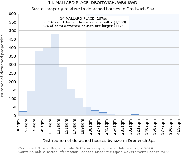 14, MALLARD PLACE, DROITWICH, WR9 8WD: Size of property relative to detached houses in Droitwich Spa