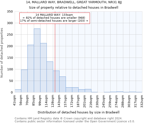 14, MALLARD WAY, BRADWELL, GREAT YARMOUTH, NR31 8JJ: Size of property relative to detached houses in Bradwell