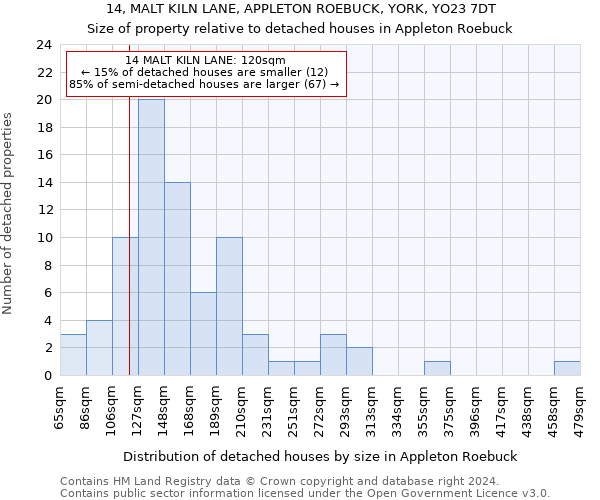 14, MALT KILN LANE, APPLETON ROEBUCK, YORK, YO23 7DT: Size of property relative to detached houses in Appleton Roebuck