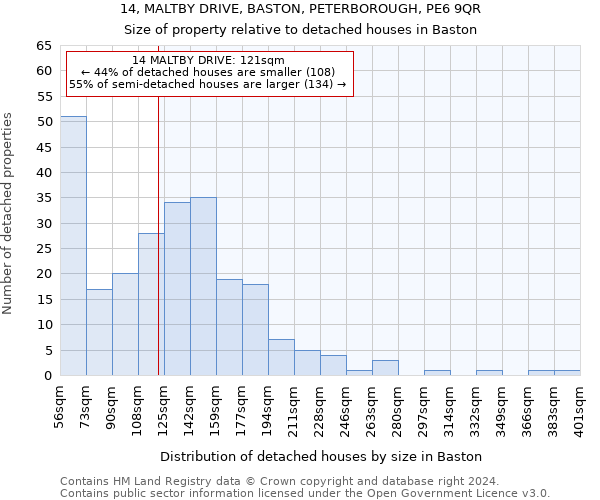 14, MALTBY DRIVE, BASTON, PETERBOROUGH, PE6 9QR: Size of property relative to detached houses in Baston