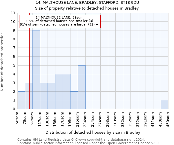 14, MALTHOUSE LANE, BRADLEY, STAFFORD, ST18 9DU: Size of property relative to detached houses in Bradley