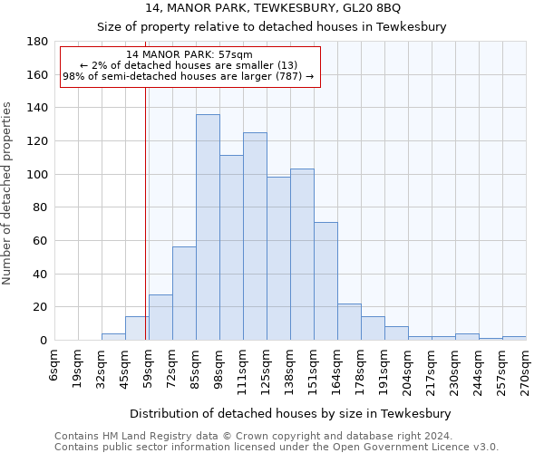 14, MANOR PARK, TEWKESBURY, GL20 8BQ: Size of property relative to detached houses in Tewkesbury