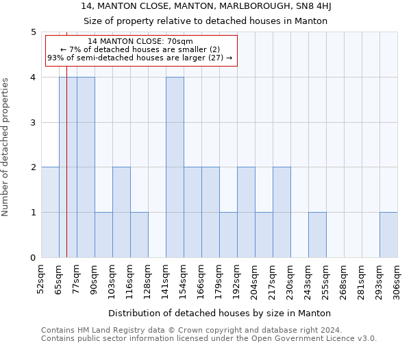 14, MANTON CLOSE, MANTON, MARLBOROUGH, SN8 4HJ: Size of property relative to detached houses in Manton