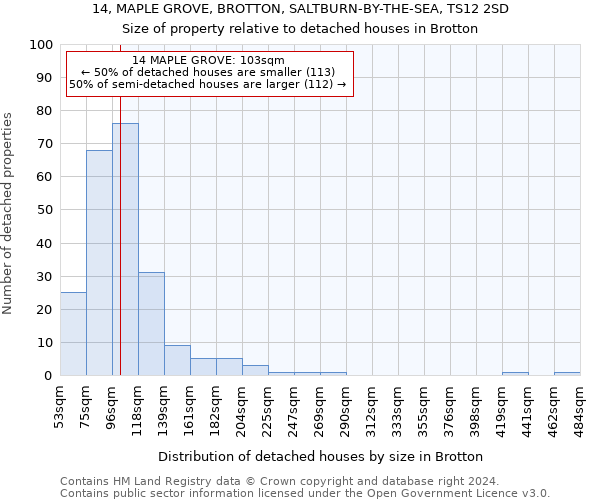 14, MAPLE GROVE, BROTTON, SALTBURN-BY-THE-SEA, TS12 2SD: Size of property relative to detached houses in Brotton