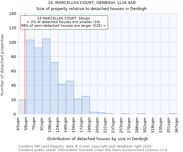 14, MARCELLAS COURT, DENBIGH, LL16 4AR: Size of property relative to detached houses in Denbigh