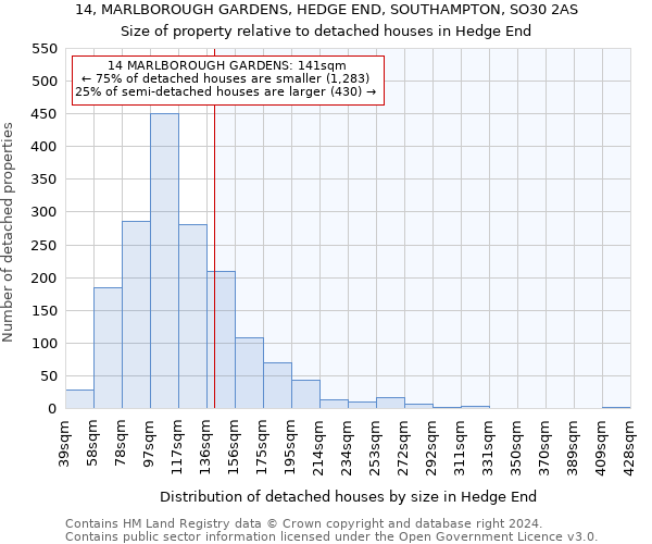 14, MARLBOROUGH GARDENS, HEDGE END, SOUTHAMPTON, SO30 2AS: Size of property relative to detached houses in Hedge End