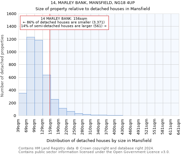 14, MARLEY BANK, MANSFIELD, NG18 4UP: Size of property relative to detached houses in Mansfield