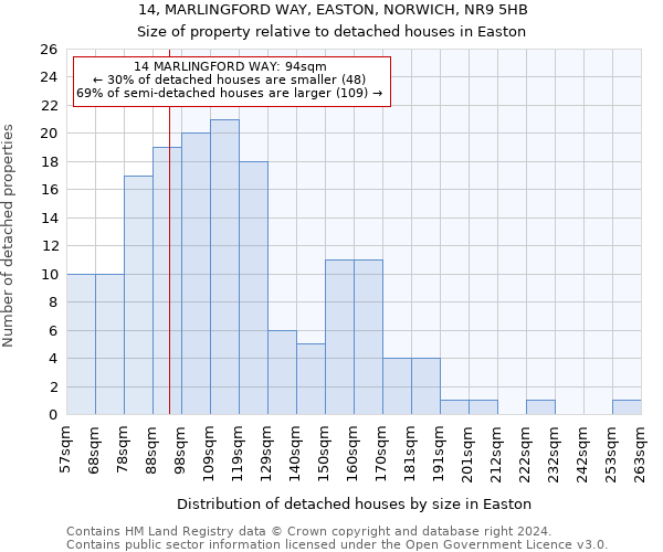 14, MARLINGFORD WAY, EASTON, NORWICH, NR9 5HB: Size of property relative to detached houses in Easton