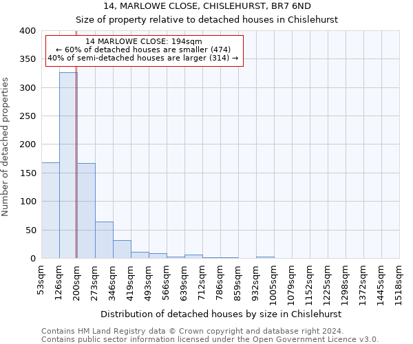 14, MARLOWE CLOSE, CHISLEHURST, BR7 6ND: Size of property relative to detached houses in Chislehurst