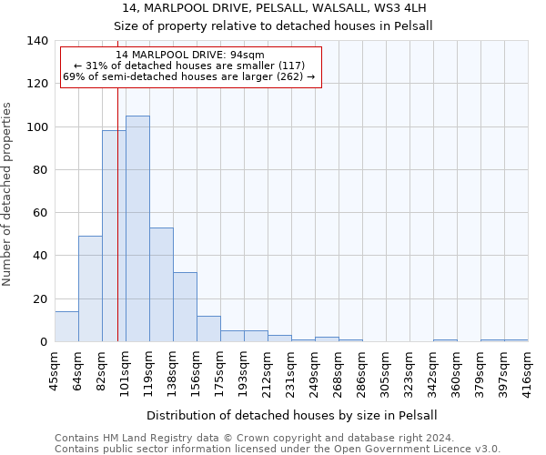14, MARLPOOL DRIVE, PELSALL, WALSALL, WS3 4LH: Size of property relative to detached houses in Pelsall